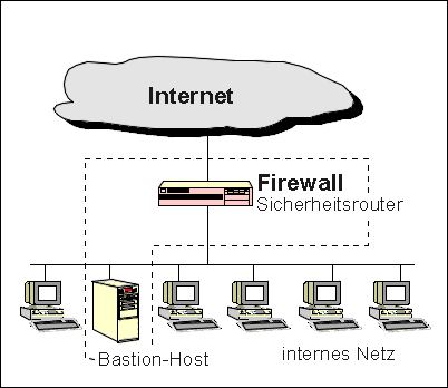 screened host