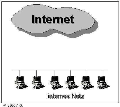keine Verbindung
