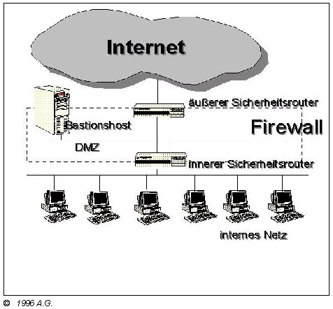 screened subnet